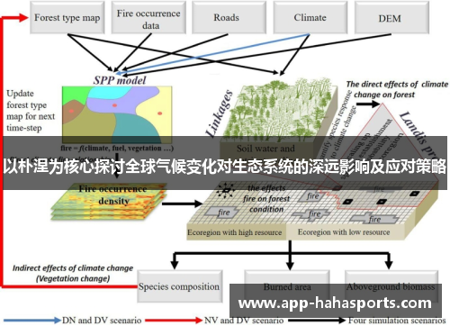 以朴涅为核心探讨全球气候变化对生态系统的深远影响及应对策略