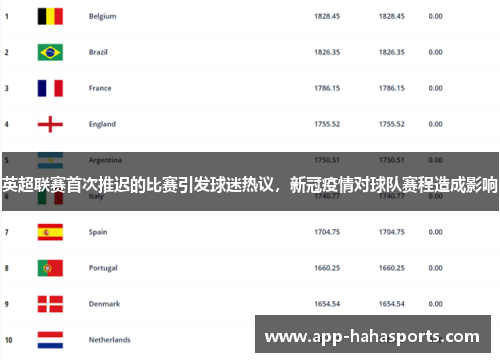 英超联赛首次推迟的比赛引发球迷热议，新冠疫情对球队赛程造成影响